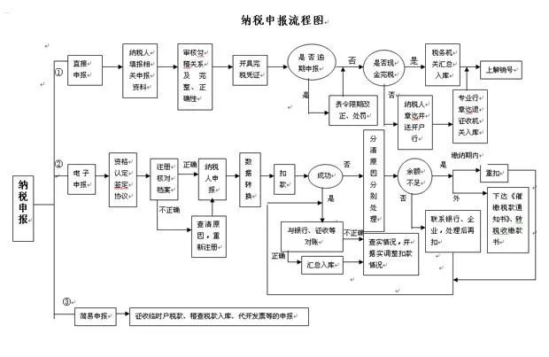 青島公司注冊(cè)代理記賬