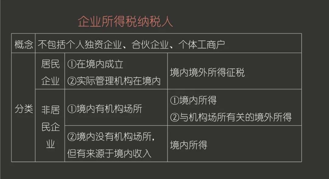 青島公司注冊(cè)記賬報(bào)稅問(wèn)題總結(jié)
