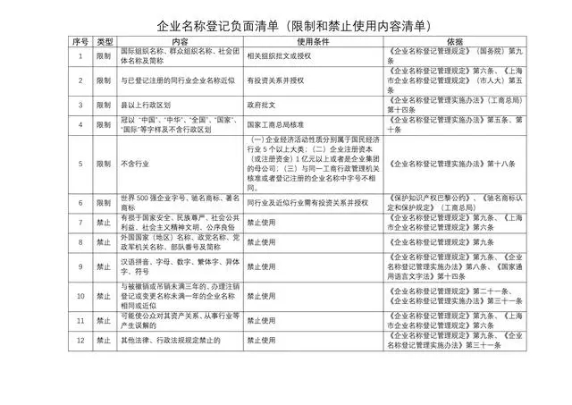 青島公司注冊(cè)起名