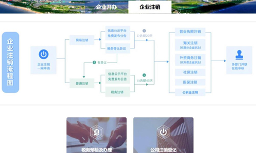 青島個(gè)體戶注銷代理