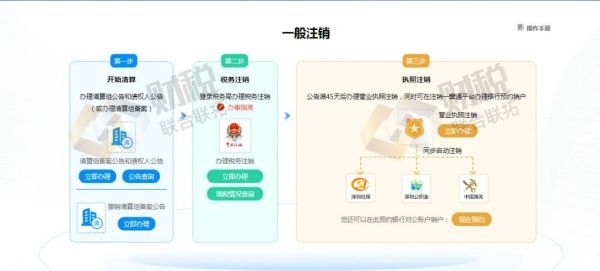 青島公司注冊(cè)代理記賬