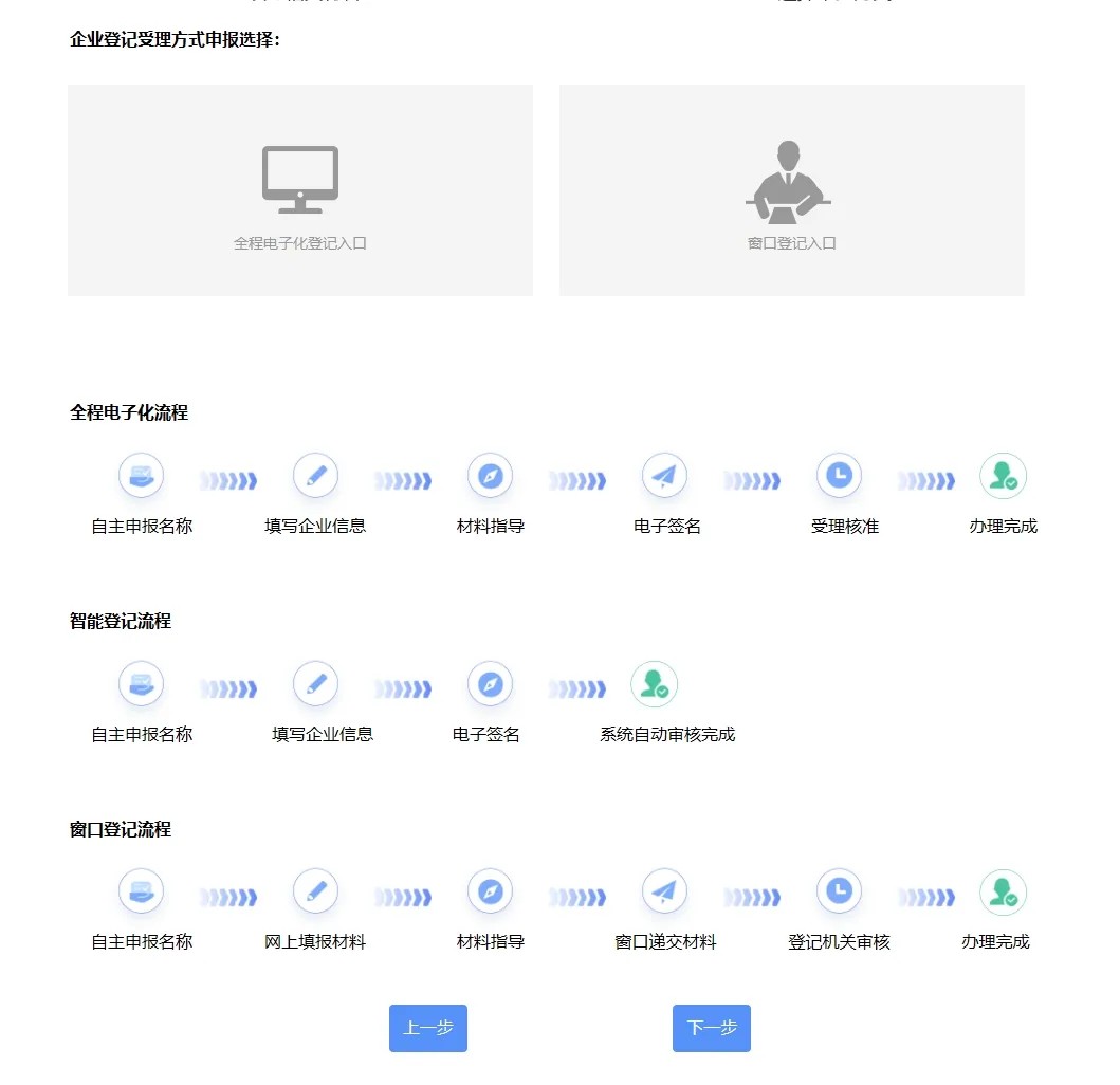 青島公司注冊(cè)代理記賬